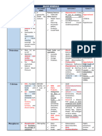 Summary of Major Minerals and Trace Elements