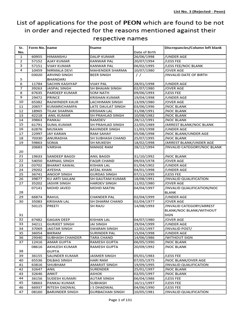 List No. 3 - Peon | PDF