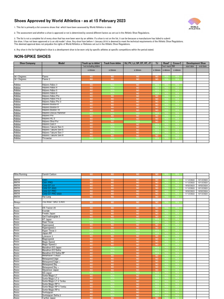 iaaf shoe list