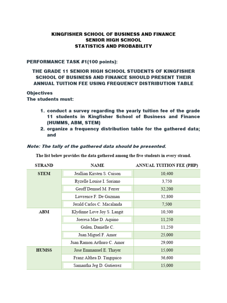 Tuition Fee Analysis for Kingfisher SHS | PDF | Mean | Numbers