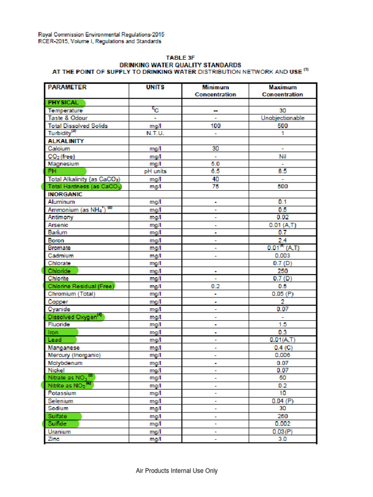Drinking Water Standards PDF