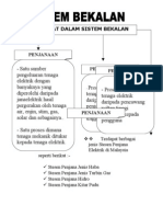 Sistem Bekalan