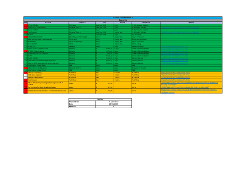 Course List | PDF