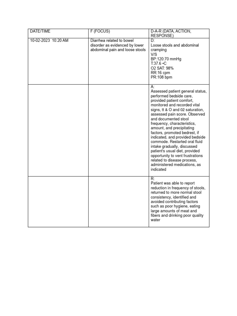 Pre Charting PDF Diarrhea Human Feces