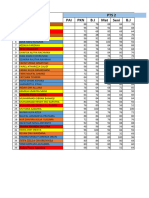 Nilai Kelas 1 Sem 2 (2022-2023)