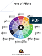 Circle of Fifths