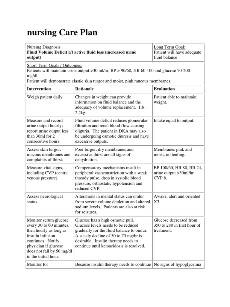 Nursing Care Plan Hypoglycemia Hyperglycemia