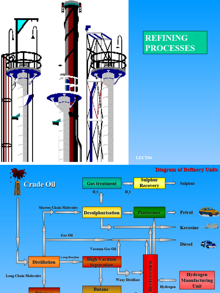 Refining Process PDF Fuel Oil Cracking (Chemistry)