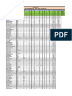 Gurukul CA - Final Mock Test Results - CAP I DEC 2023