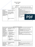 Ed - Ecologica Proiect de Lunga Durata Clasa 8