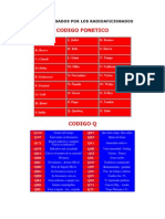 Codigos Usados Por Los Radio Aficionados