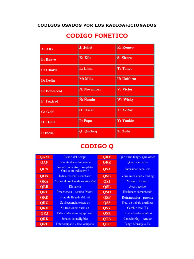 Códigos Esenciales para Radioaficionados | PDF