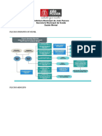 Rede de Atenção Psicossocial JP - Fluxo