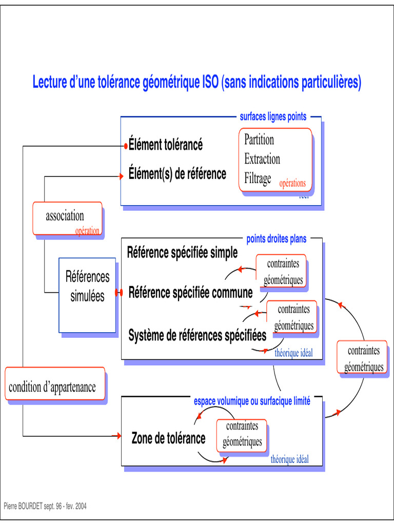 Diapo 3 Exercices-Lect-Tol ISO | PDF | Tolérance géométrique ...