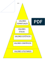 Clasificación de Los Valores