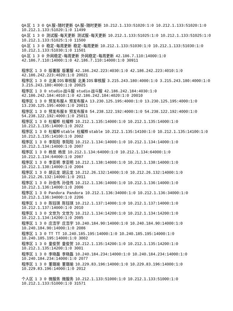 Server list pdf