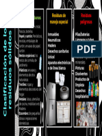 Clasificación de Los Residuos Sólidos