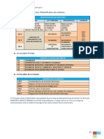 Les Matrices Élémentaires D'identification Des Missions.: Les Tableaux Qui Suivent Contiennent