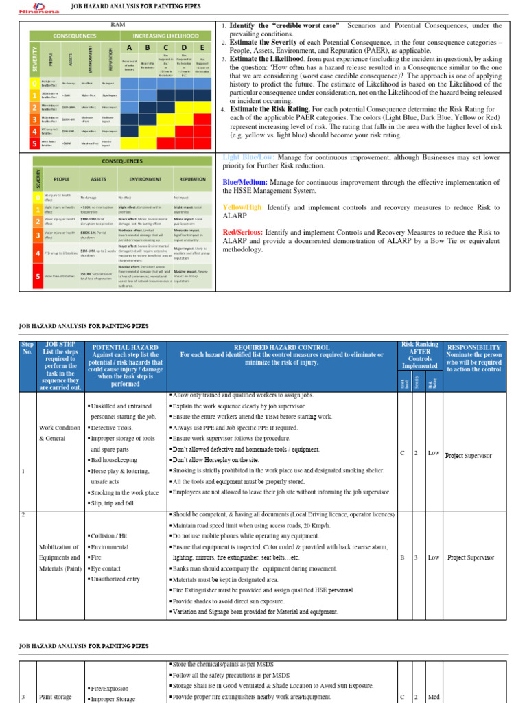 Jsa For Painting Pipes | PDF | Personal Protective Equipment | Risk