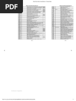 IOA Data Sheet Templates for ABA | PDF