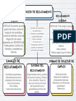 Colorful Doodle Business Mind Map 