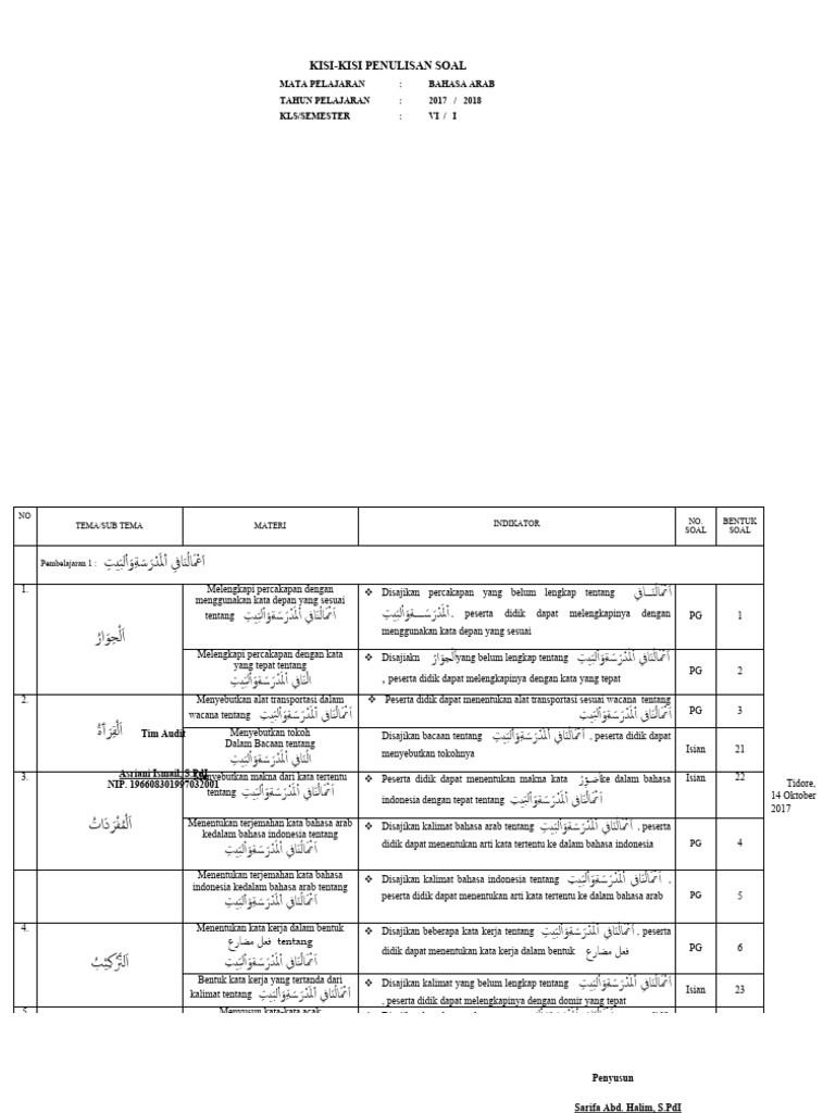 Kisi-Kisi Model Baru | PDF