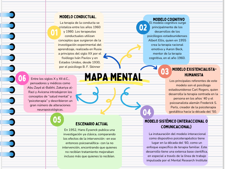 Circle Comparison Chart Employee VS Entrepreneur Graph PDF