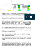 3parcial Pato Diapositivas