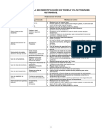 Cartilla de Tareas Rutinarias