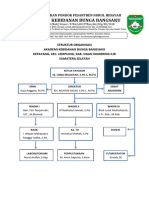 STRUKTUR ORGANISASI Akbid