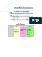 PDF Contoh Icra Konstruksi - Compress