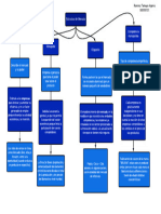 Estructuras de Mercado 