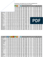 Resultados Por Municipio y Candidato