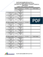 Daftar Hadir Pengawas