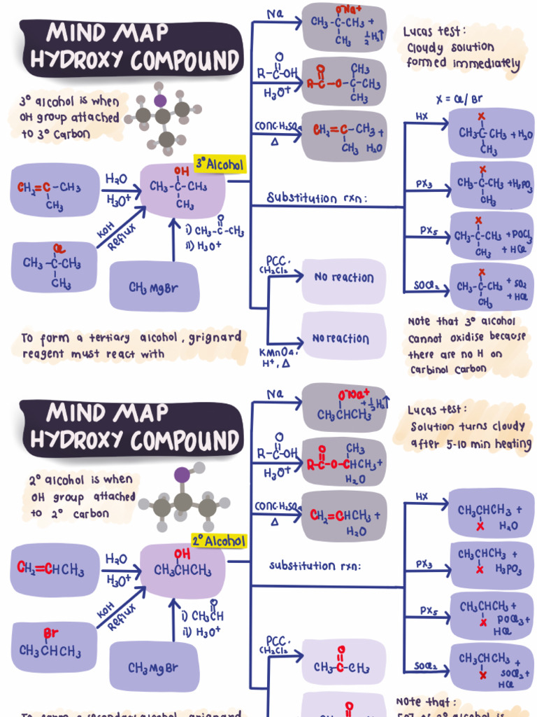 Hydroxy | PDF