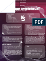 Infografis GL Intelectual Property - Charles Chandra