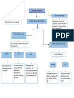 Sistemas Operativos Mapa