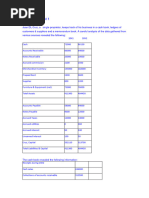 Diagnostic Activity