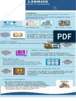 A Infografia 1 Ciclo Contable