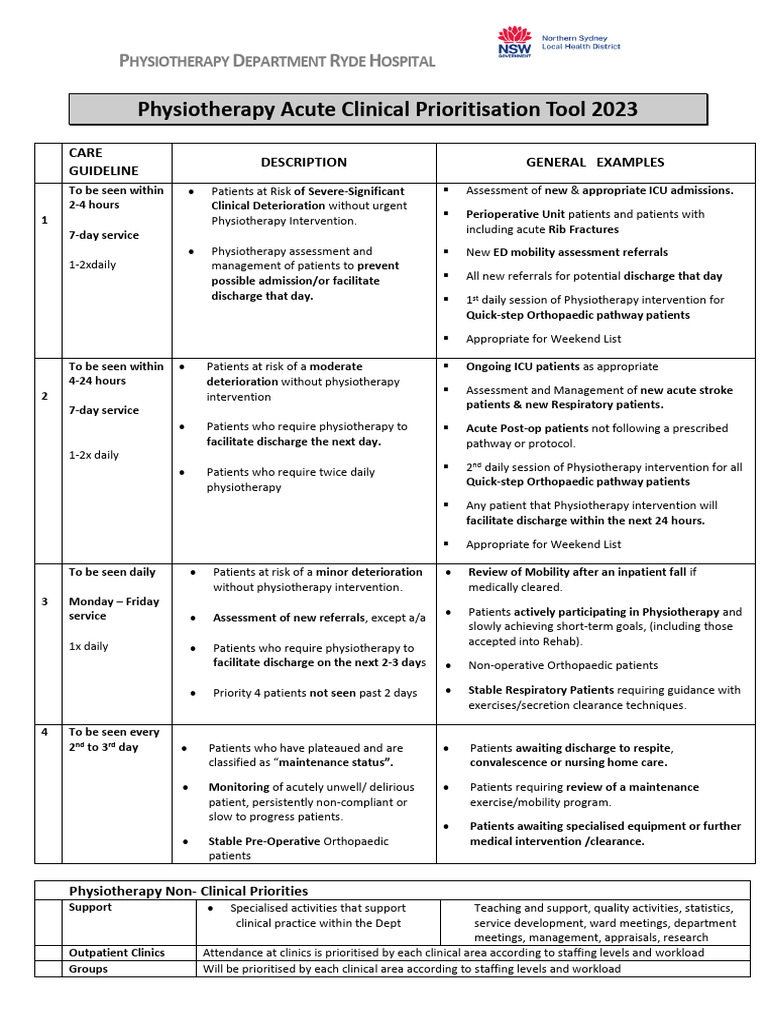 Prioritisation Tool Acute 2023 PDF Physical Therapy Patient