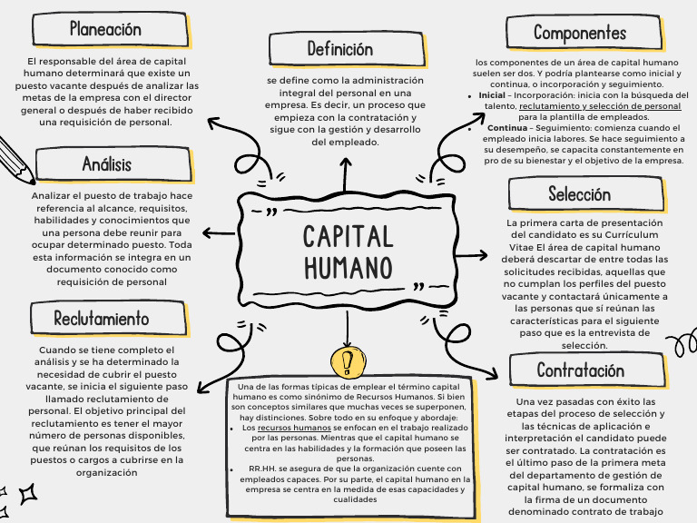 Mapa Conceptual RH Uveg Recursos de La Administracion V2 | PDF ...