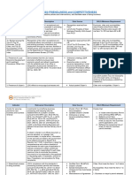 (Draft) Technical Notes SGLG 2023 Business-Friendliness