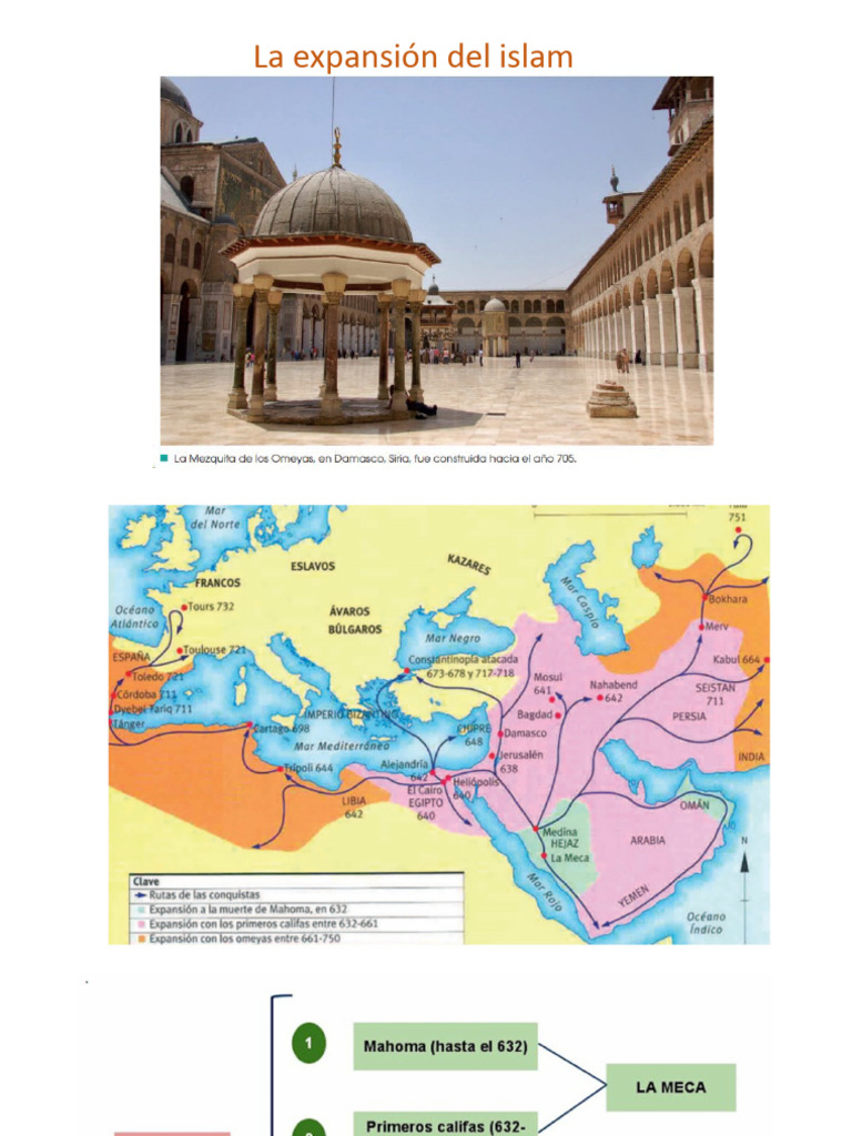 EL ISLAM 2da Parte | PDF