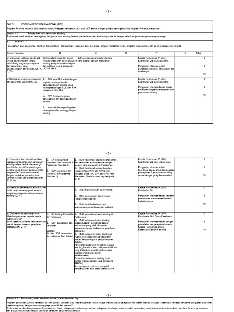 Instrumen Bab Iv | PDF
