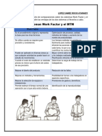 Cuadro Comparativo de Los Sistemas Work Factor y MTM