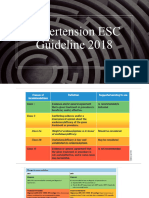 Hypertension ESC Guideline 2018