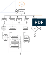 Flowchart Warna Aldi-Ika