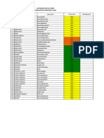 Lap ODF Kabupaten 2023