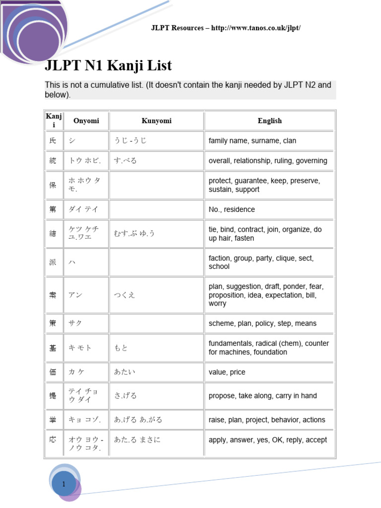 KanjiList N1 | PDF
