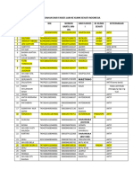 Daftar Pindahan Dari Faskes Lain Ke Klinik Sehati Indonesia